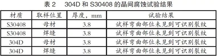 3.2晶间腐蚀