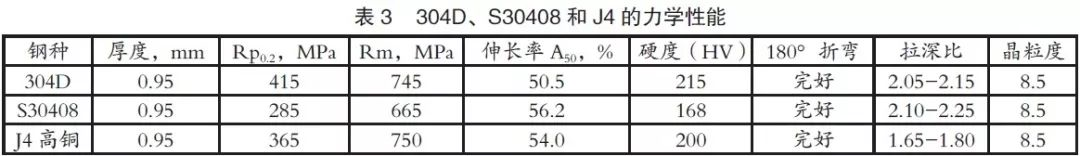 4.1力学性能