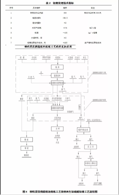 硫酸铅渣或再生铅膏处理