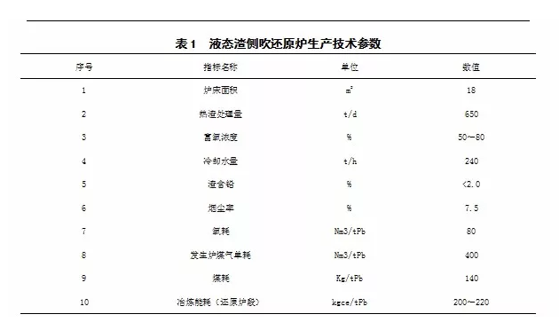 侧吹还原炉